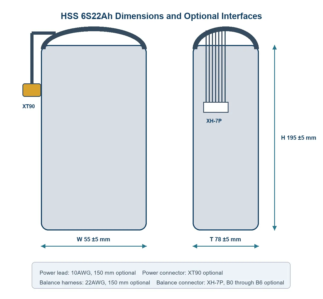 6S 22000mAh UAV Battery