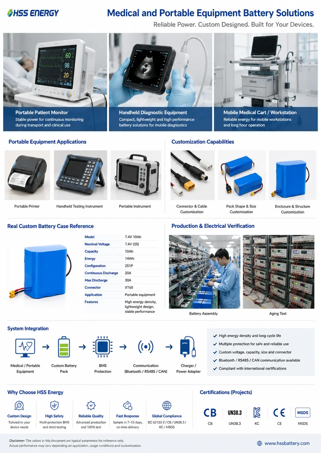 Medical and Portable Equipment Battery Solutions